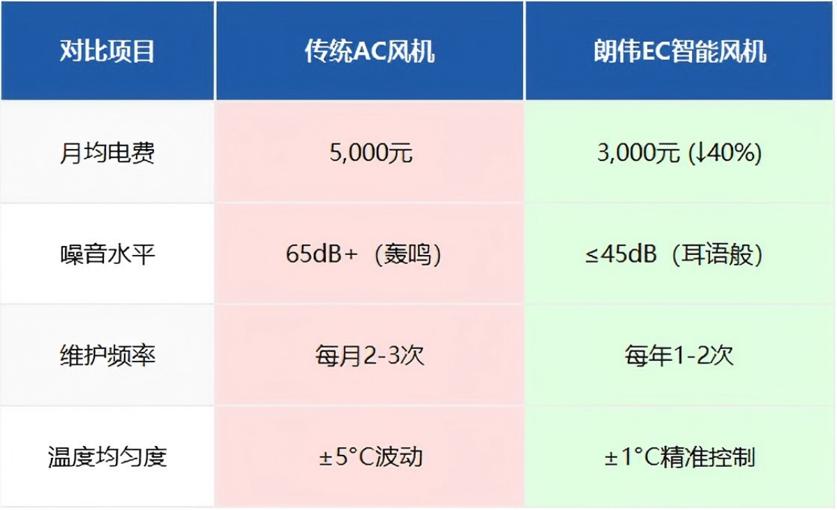 ACEC风机对比图标 管道风机