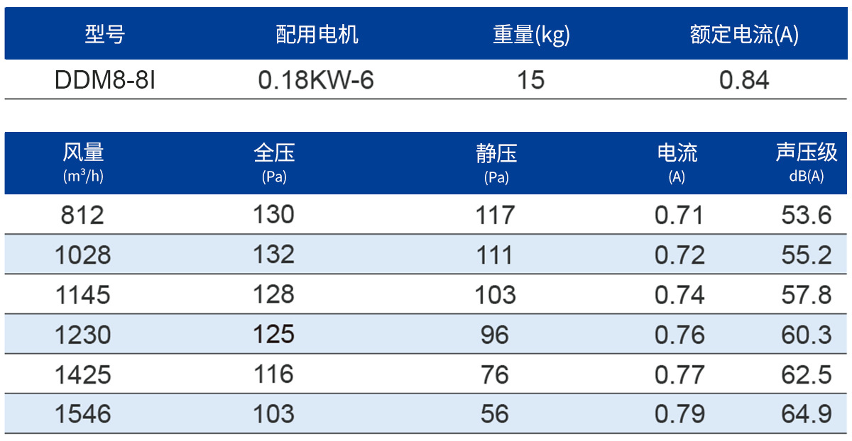 DDM8-8I-1表格