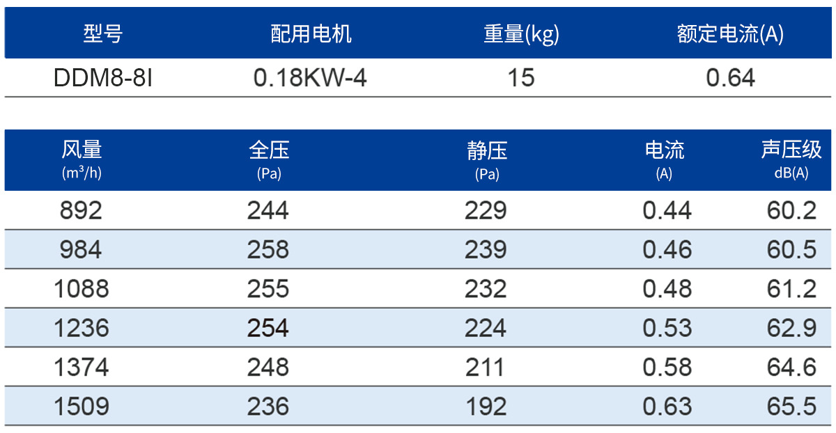 DDM8-8I-2表格
