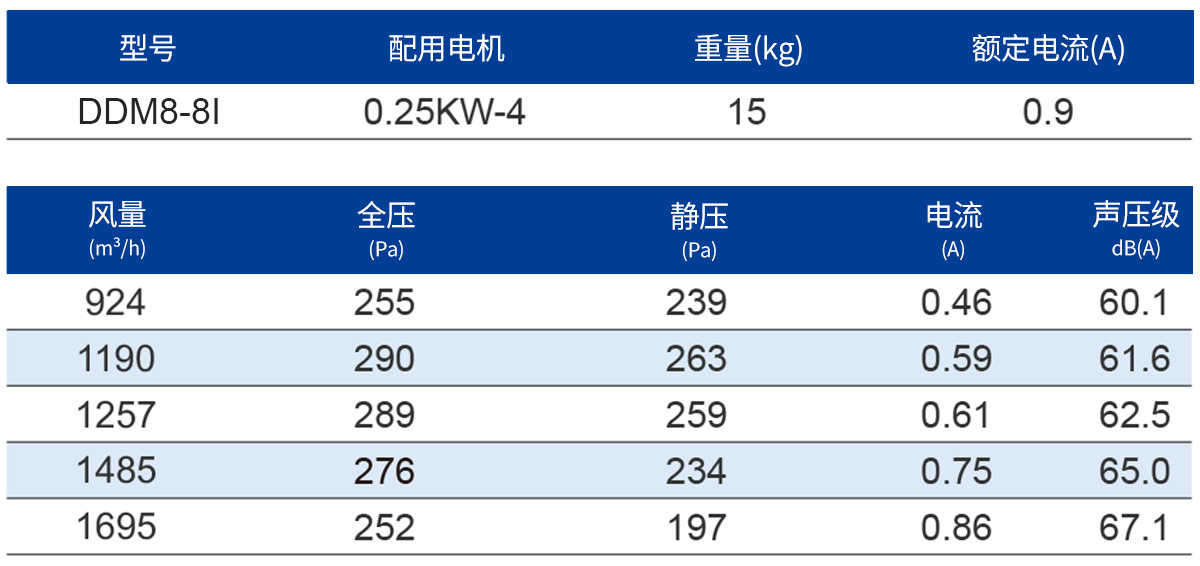 DDM8-8I-3表格