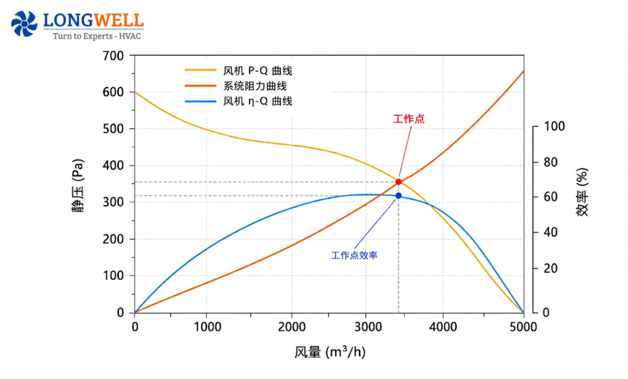 离心风机（图2）