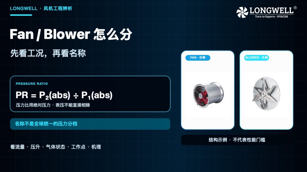 Blower---Fan--------