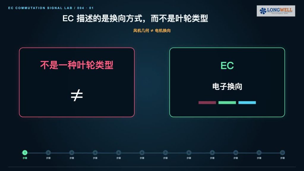EC---------------