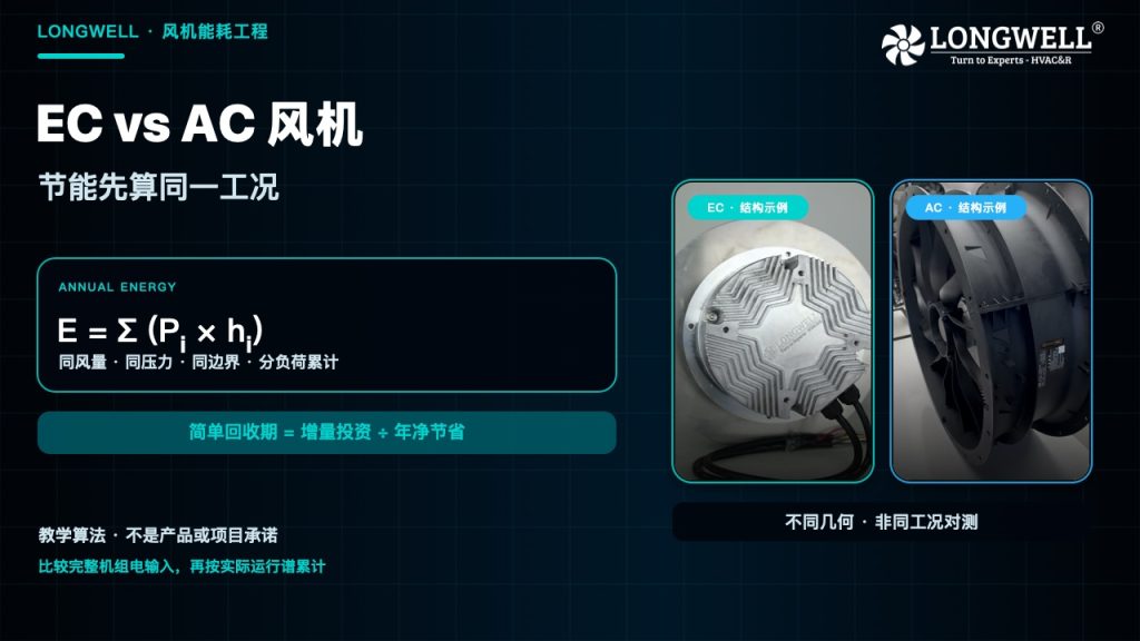 EC-vs-AC-------------