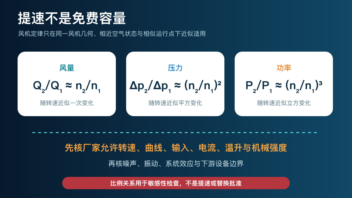 相似条件下风量、压力和功率随风机转速变化的比例关系与适用边界