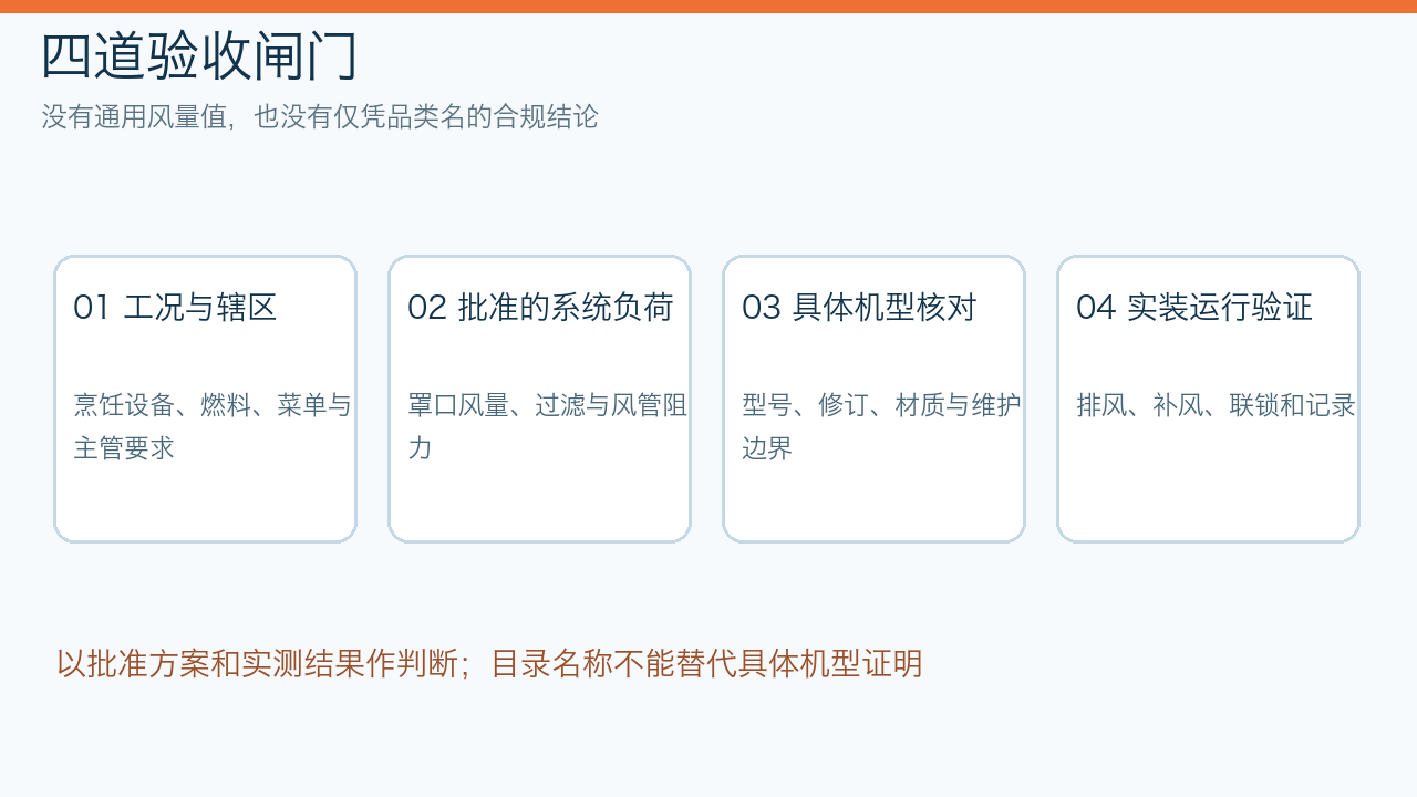 餐车排烟风机采购前的四道验收闸门示意