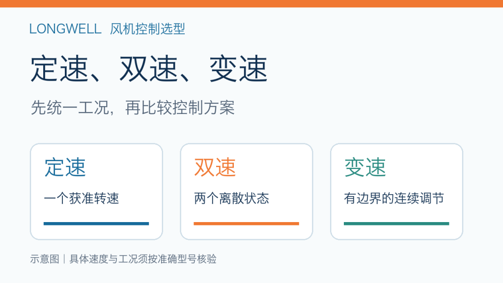 定速双速变速风机控制方案选型封面