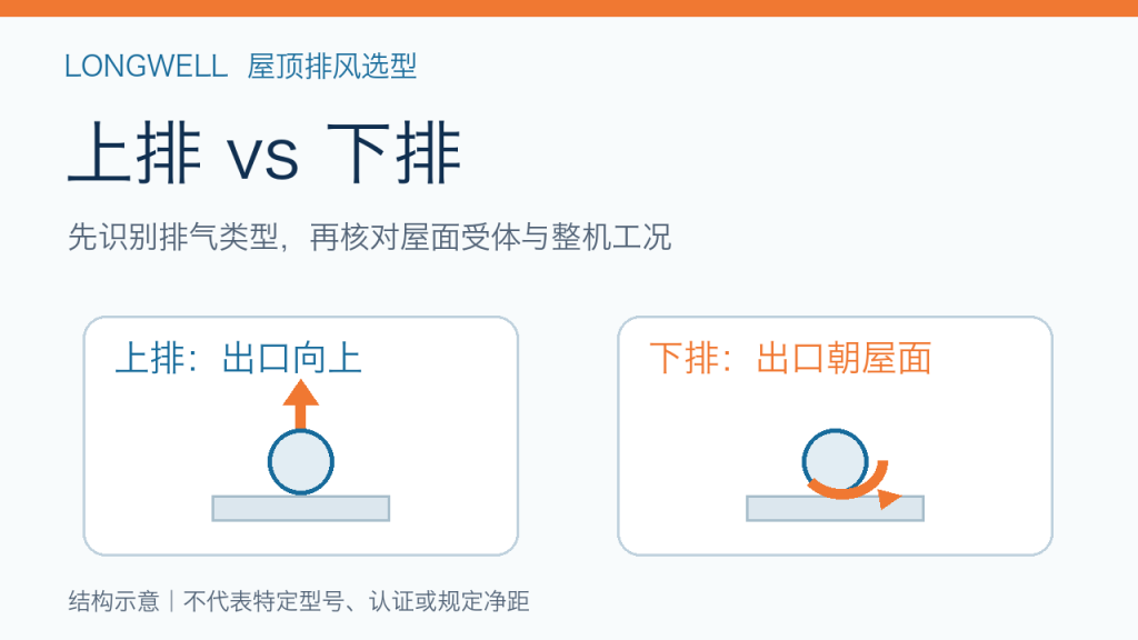 屋顶排风上排与下排出口几何示意封面