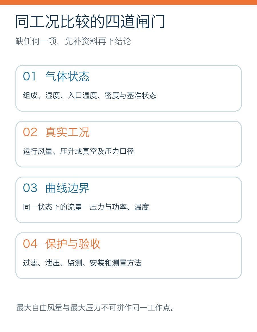鼓风机同工况比较的气体状态、运行工况、曲线边界、保护验收四道闸门