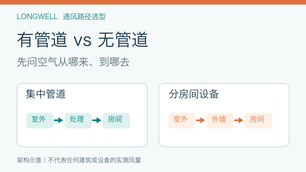有管道与无管道通风两种空气路径的原理封面图