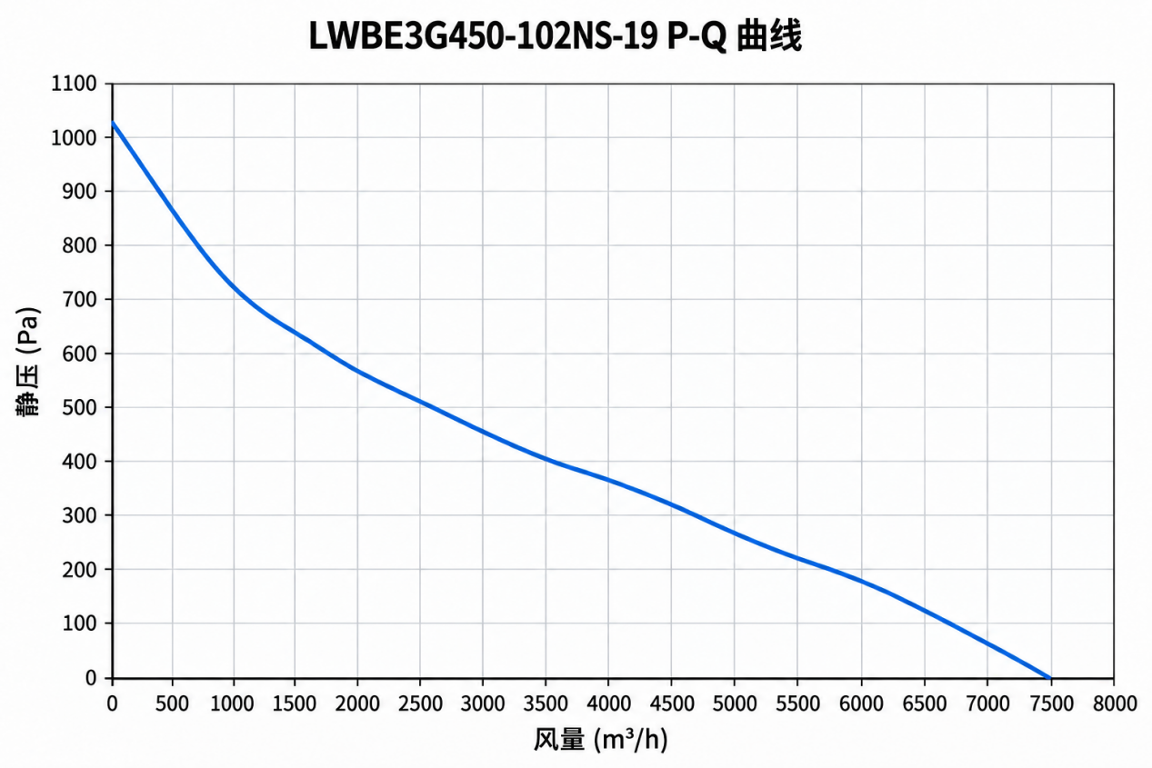 pq曲线