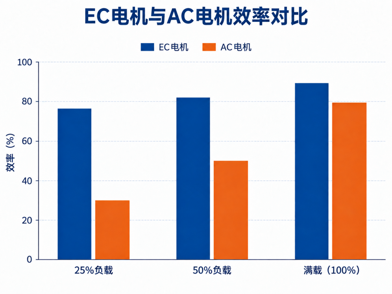 efficiency图