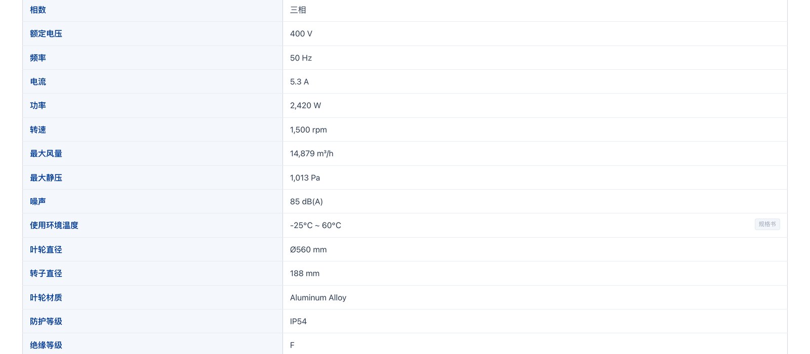 LWBE3G560-188NT-10 型号页的性能曲线核对:输入 8000 m³/h、600 Pa 后判定为可满足,1,410 rpm 档、另有 1 个更高档位储备,可用静压约 712 Pa,余量 19%