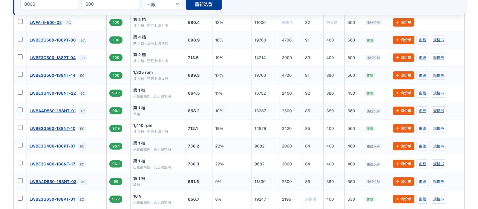 候选清单(表头可见):型号、匹配度、档位、该点静压、余量、数据源等列;LWBE3G560-188NT-10 一行显示 1,410 rpm 档、712.1 Pa、余量 19%、实测