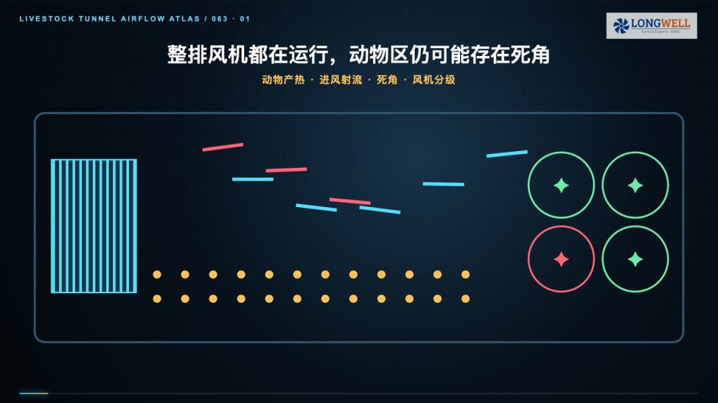 禽舍通风风机怎么选:最小通风、隧道通风与静压工况指南