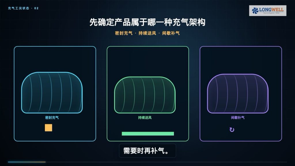 充气产品鼓风机怎么选：从有效容积到移动工作点