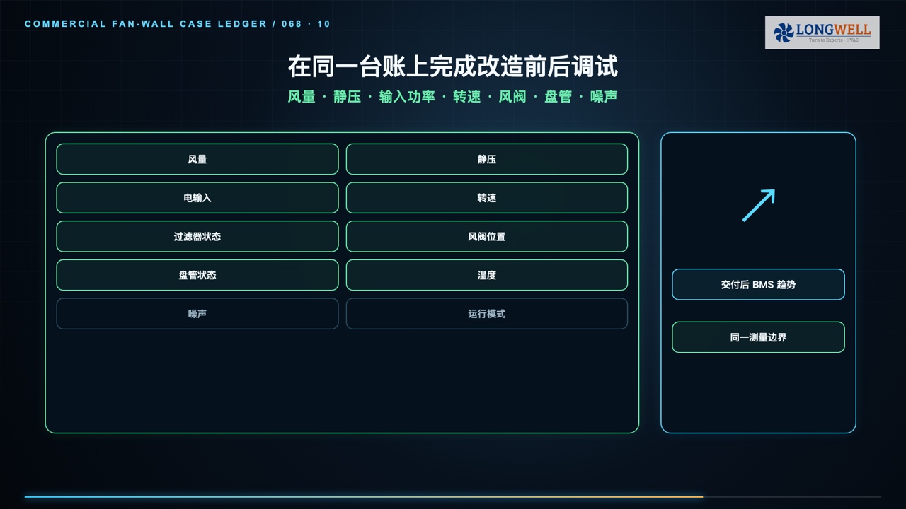 风机墙改造前后采用同一测量边界的调试记录框架