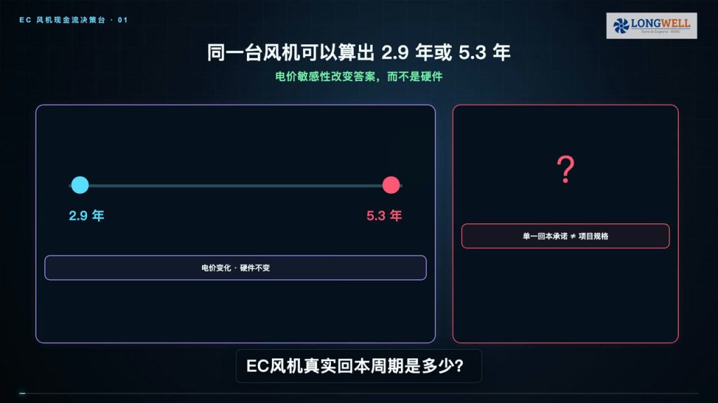 EC风机回本周期怎么算?一套可复核的真实测算方法