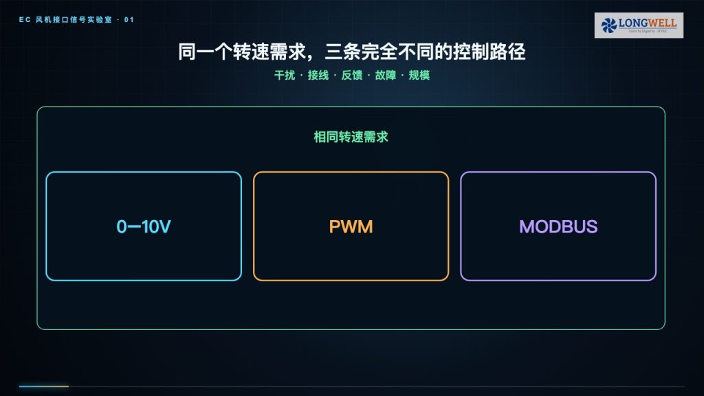 EC风机控制怎么选:0-10V、PWM与Modbus对比及调试清单