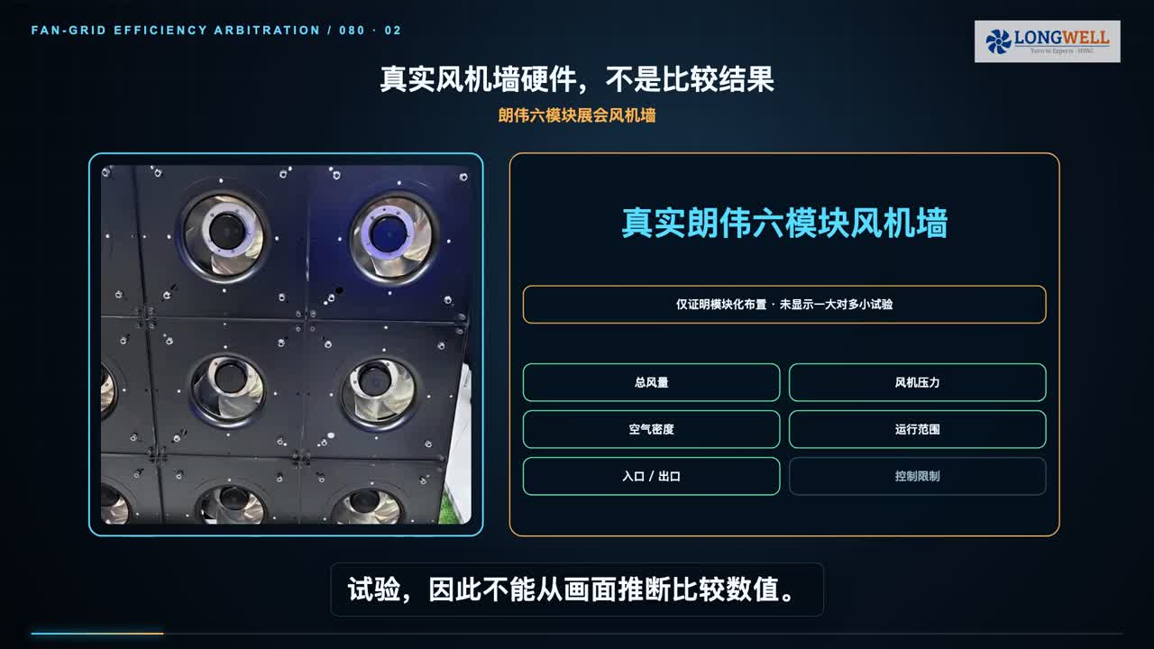 真实六模块风机墙画面及同工况比较边界提示