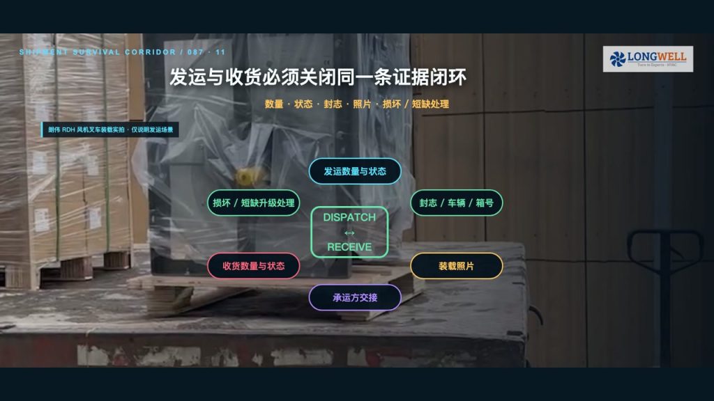 工业风机出口包装:从出厂到海外收货的十项发运检查