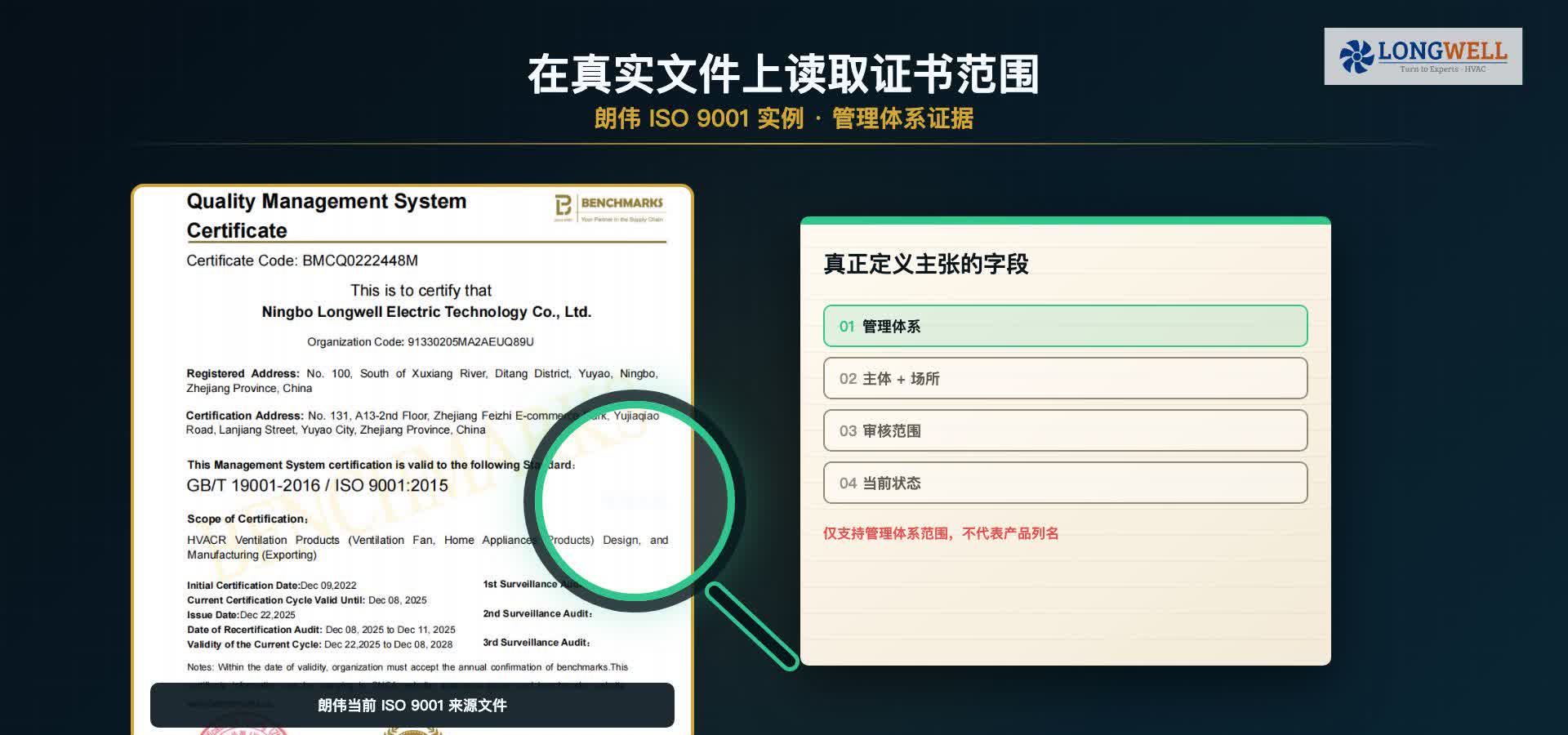 ISO 9001 证书范围核验示意,标出法律实体、审核范围、标准版本和有效状态