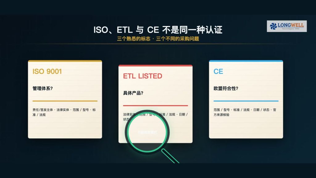 风机认证怎么看:ISO 9001、ETL Listed 与 CE 的区别