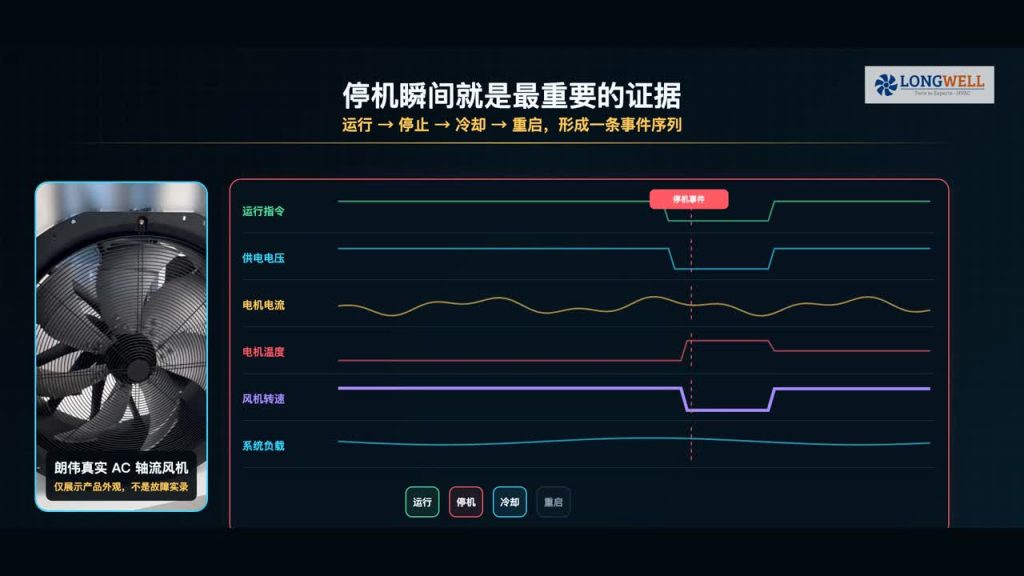 空调风机为什么老停:用停机时间线定位六类原因