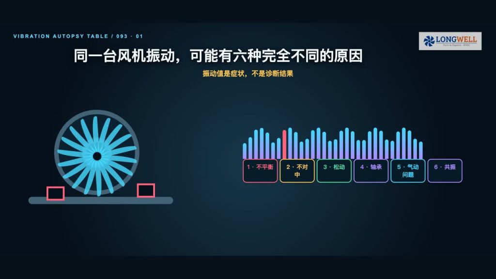风机振动的6个常见原因:别把所有问题都归到动平衡