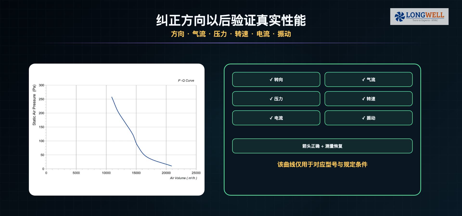 风机纠正转向后复核气流、压力、转速、电流与振动的性能验证清单