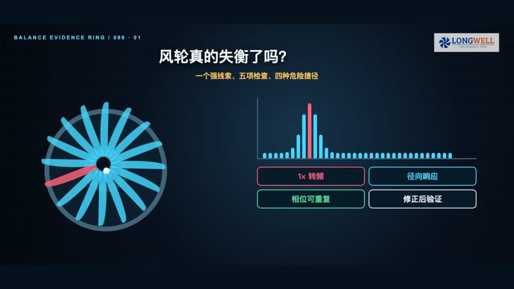 风轮失衡怎么判断：从 1× 转频到清洁、排故与动平衡复测
