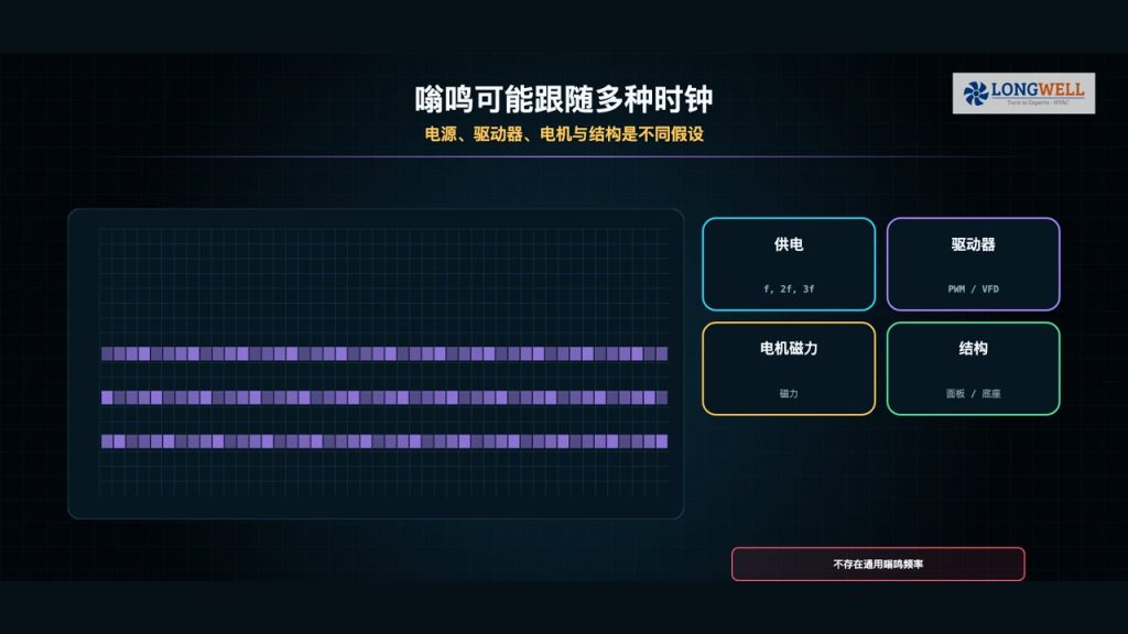 风机啸叫、嗡鸣怎么查:从录音、频谱到共振与传声路径
