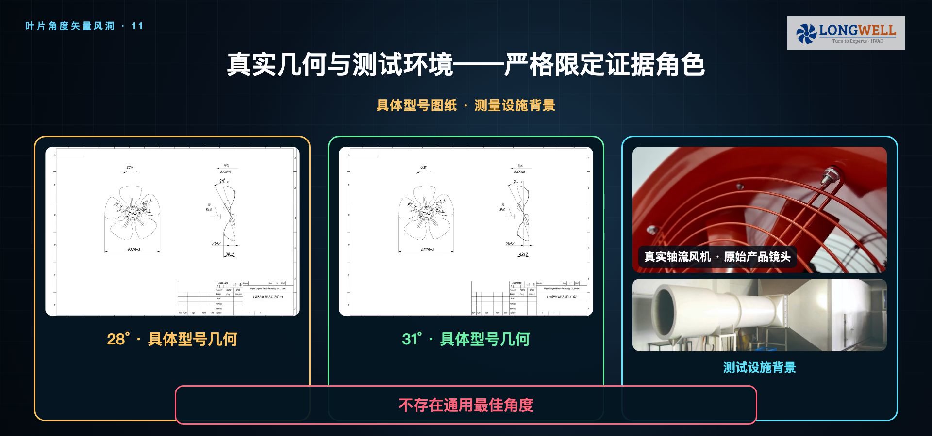 两份具体型号叶片图纸与测试环境示意，说明几何角度必须结合型号和测试边界解读