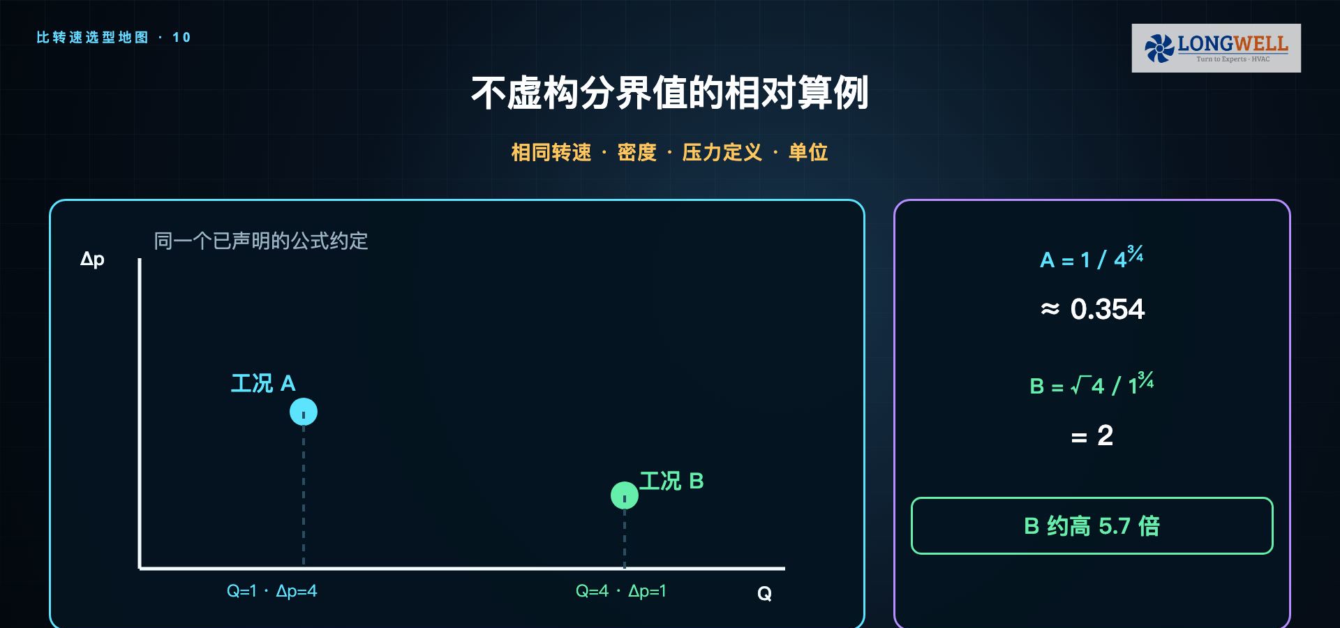 相同公式约定下两个工况的相对比转速算例