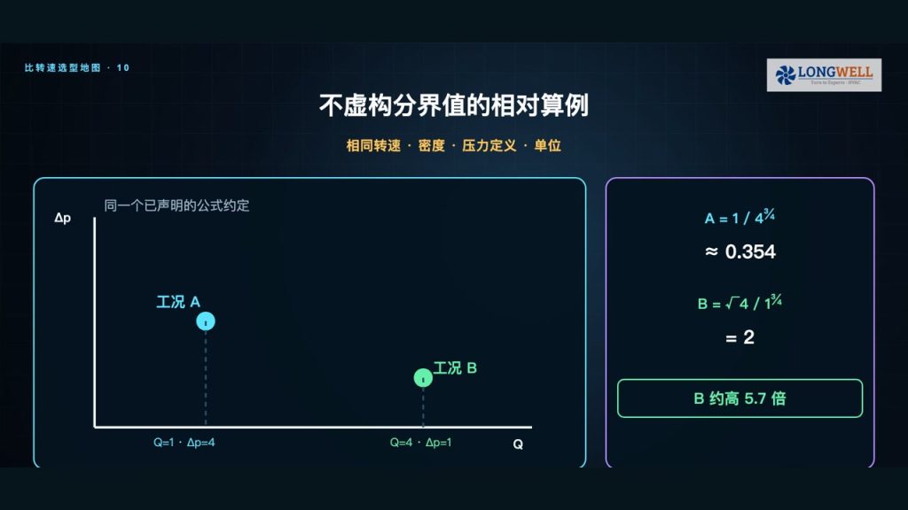 风机比转速怎么用:从工况、公式到离心/混流/轴流初筛