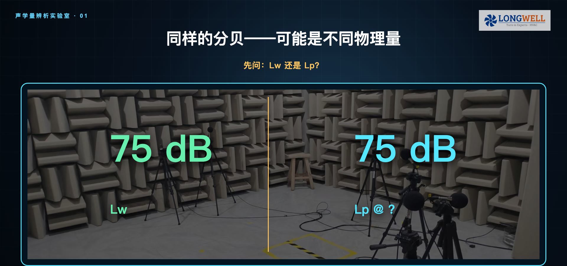同样是75 dB但声功率级与指定位置声压级可能代表不同物理量的示意画面