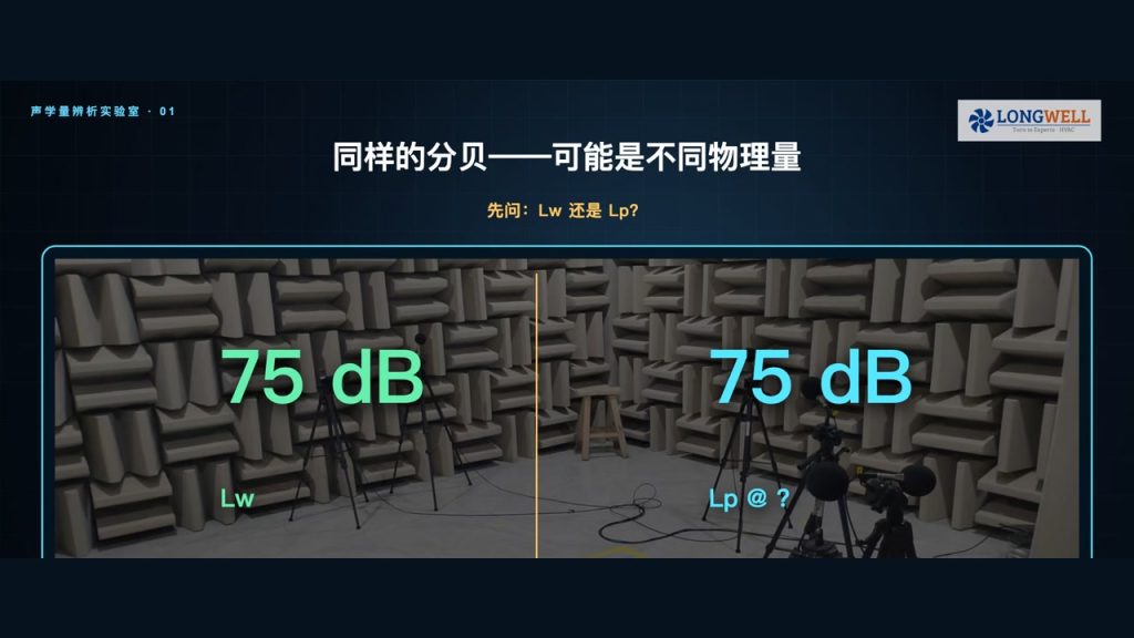 声功率与声压级怎么区分:风机 dB 数据比较、换算与验收指南