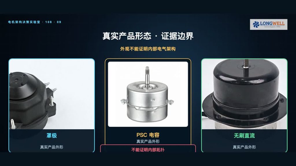 无刷直流、罩极与 PSC 风机电机怎么选:原理、替换与验收指南