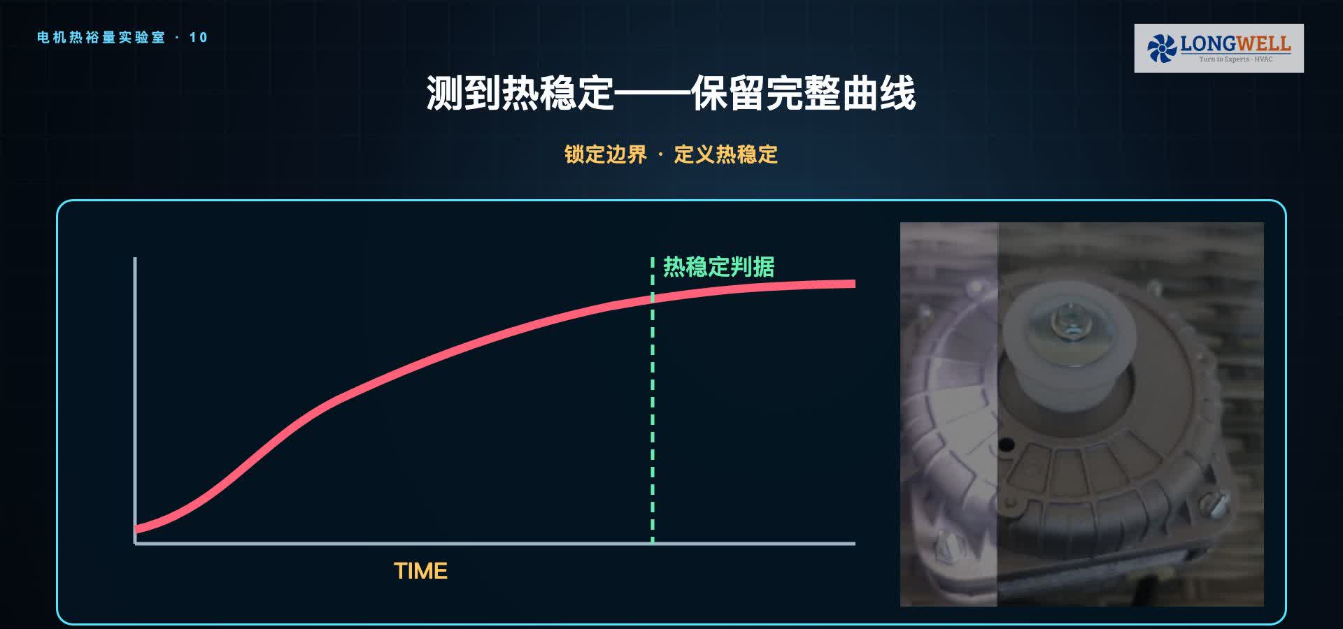电机温升试验应记录完整升温曲线,并依据约定条件判断是否达到热稳定