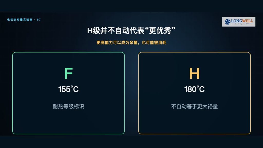 F级与H级电机绝缘怎么选:温升、热裕量与验收方法