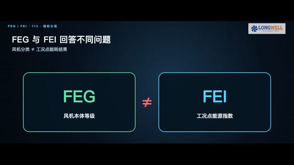 风机能效等级怎么看：FEG 与 FEI 的区别、边界和选型清单