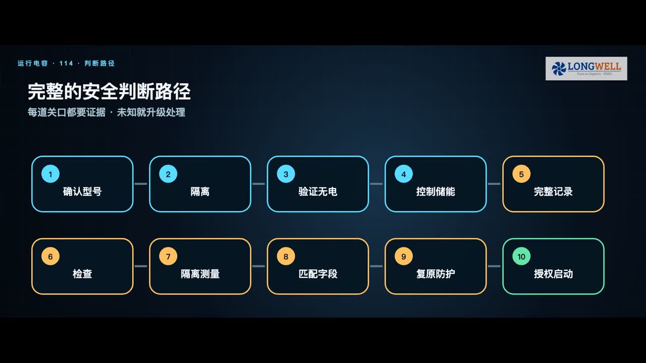 风机运行电容检查与更换前应依次通过的十项安全判断关口
