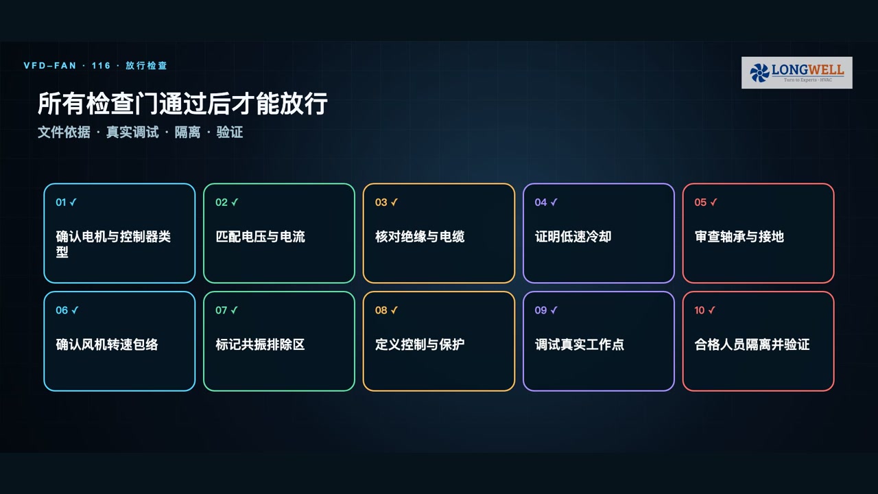风机与变频器系统兼容性放行前需要通过的十项检查