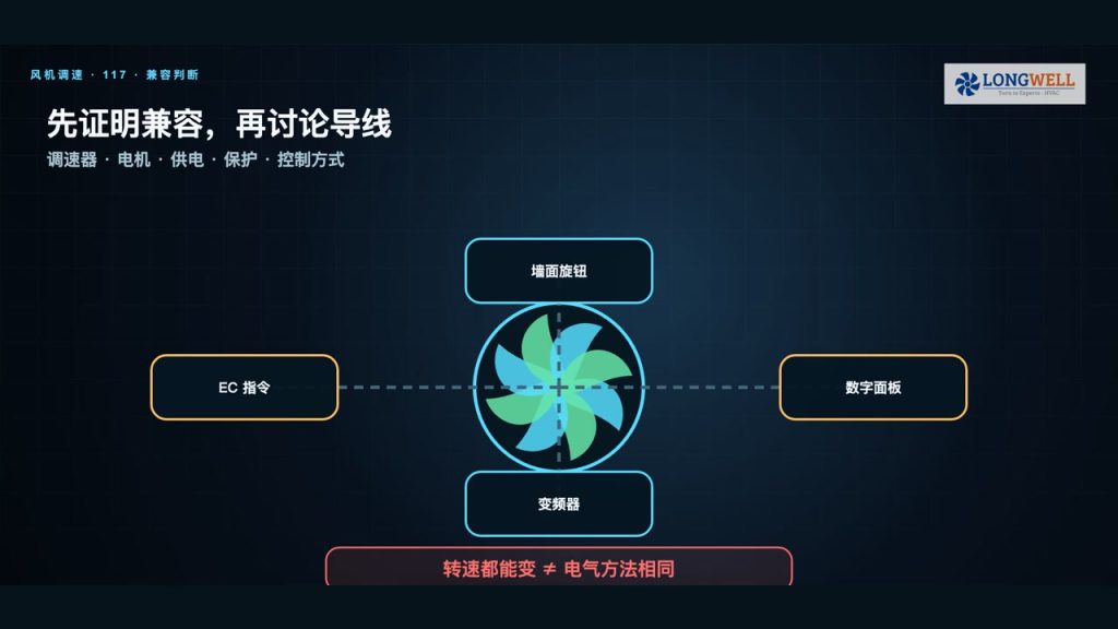 风机调速器怎么接线:先判断控制架构,再做十项安全核对