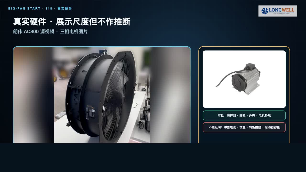 大型工业风机与三相电机外观只能说明硬件尺度，不能证明启动电流、惯量、转矩曲线或启动器容量