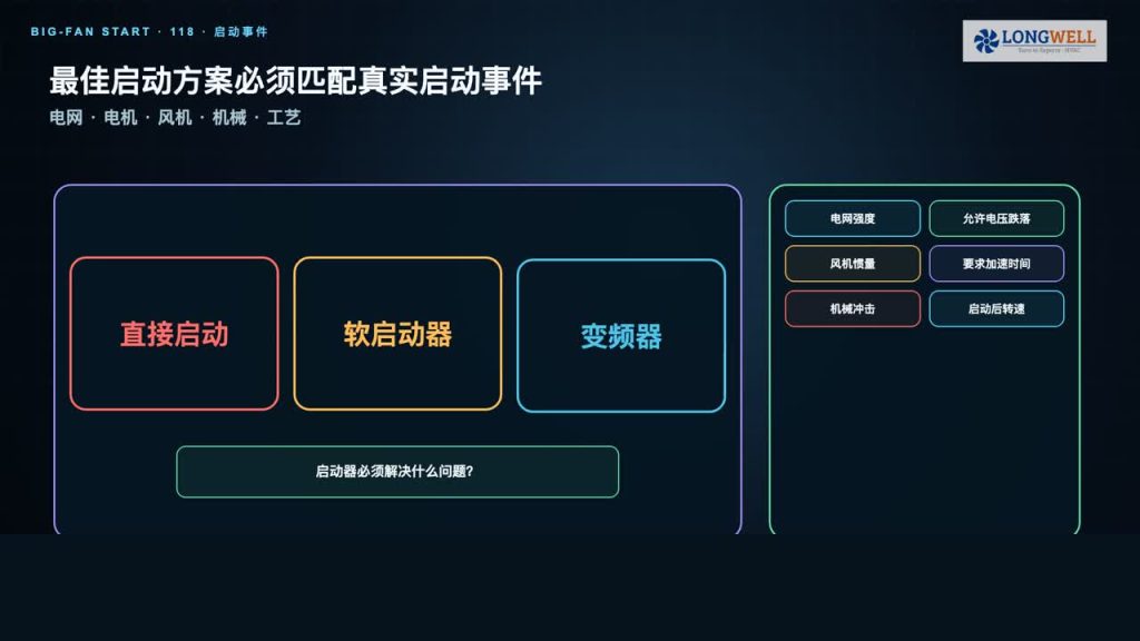 大风机启动怎么选：直接启动、软启动器与变频器对比清单