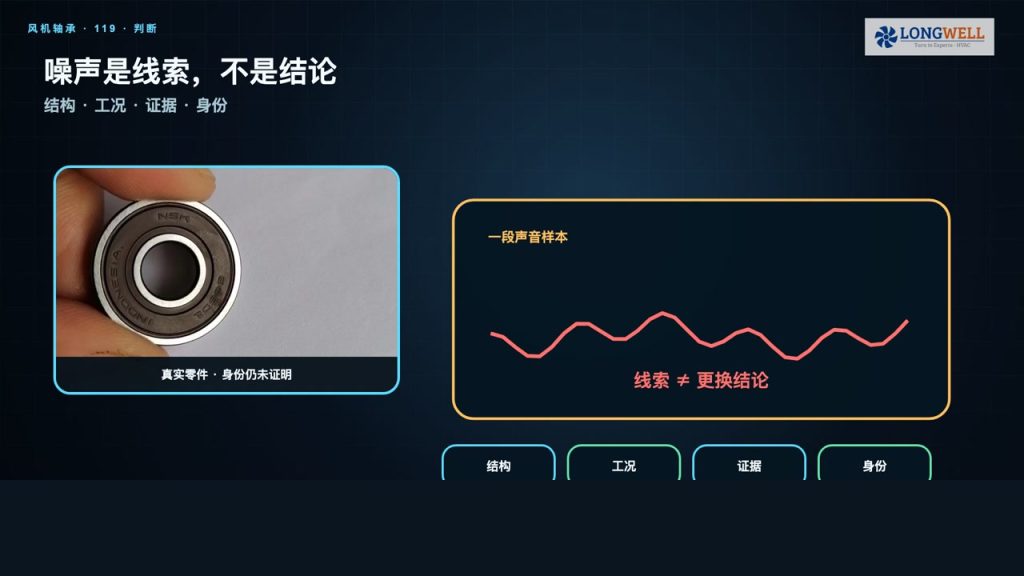 滚珠轴承与含油轴承何时更换：风机噪声、温升与振动判断清单