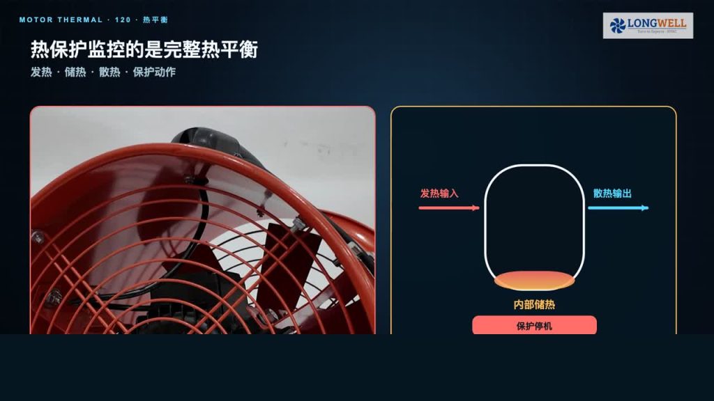 风机热过载保护怎么工作：继电器、PTC/RTD、跳闸与复位检查清单