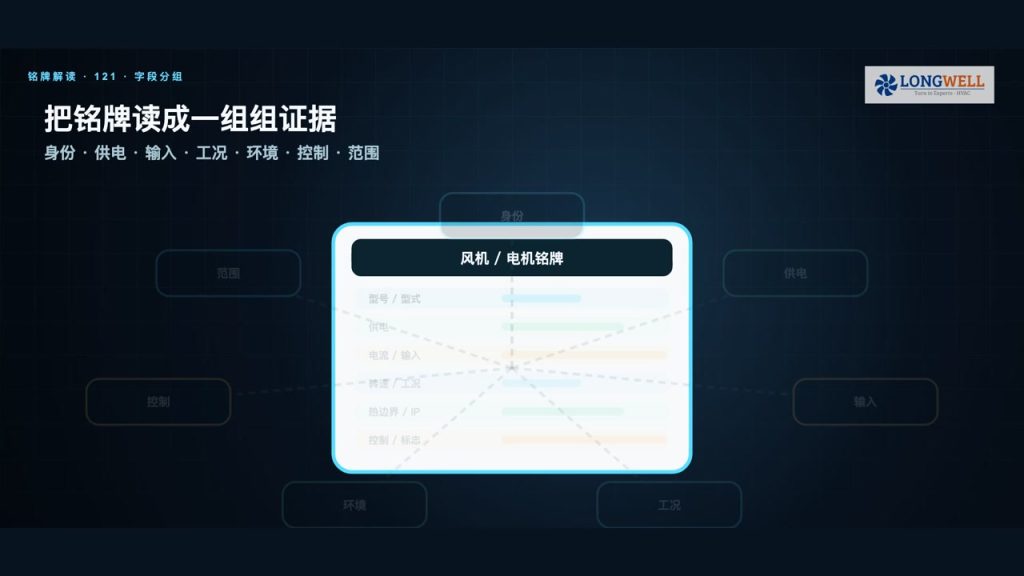 风机/电机铭牌怎么看:型号、电压、电流、功率、IP 与认证字段检查清单
