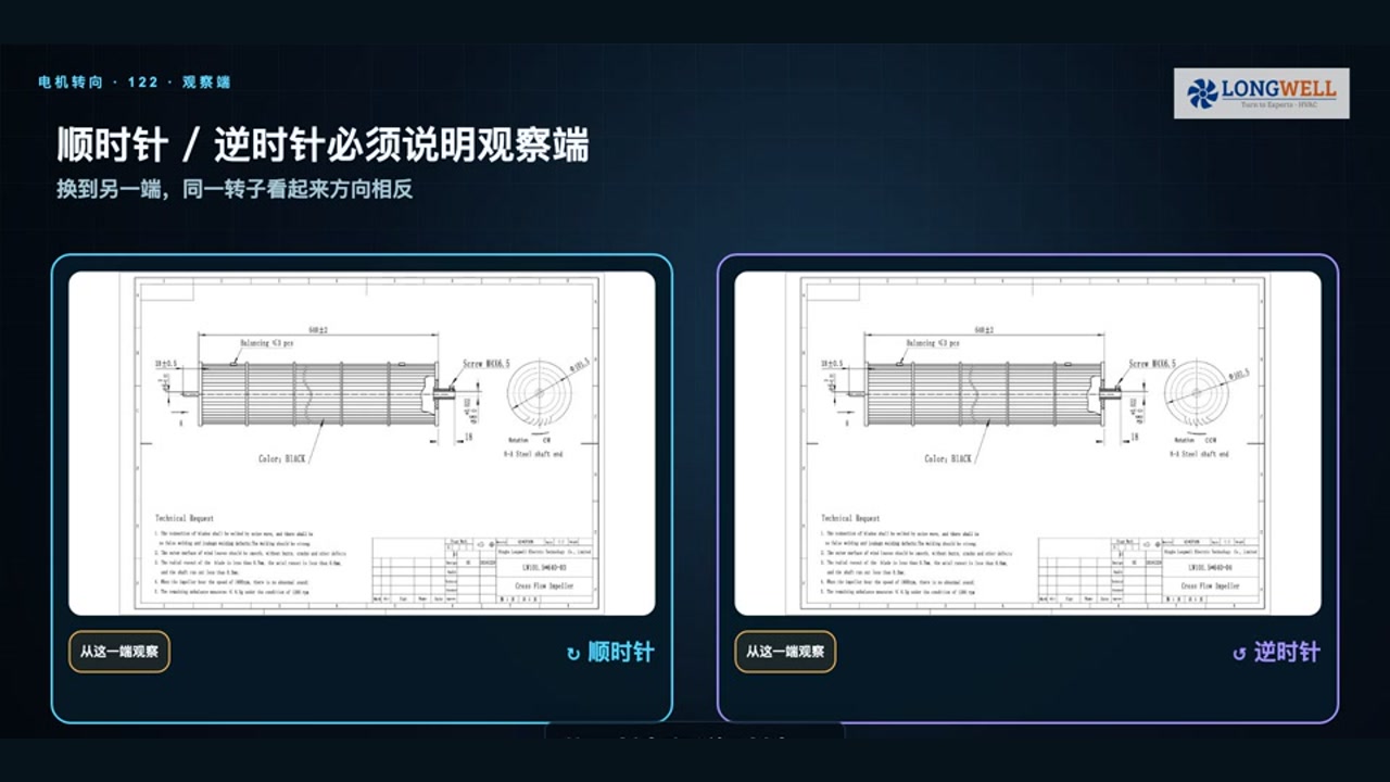同一贯流叶轮从相反观察端看会呈现相反的顺时针或逆时针方向,因此必须先定义观察端